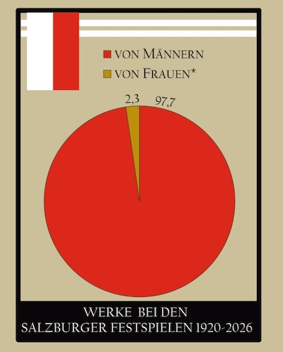 festspiel academy 2026