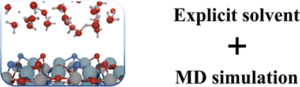 Atomic-Scale Characterization of Interfacial Water on LaTiO2N(100) Surface
