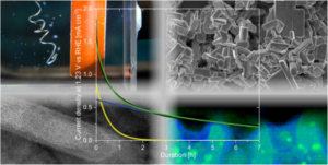 Degradation of oxynitride based photoanodes