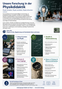 Didaktik_der_Physik_Salzburg_Forschung