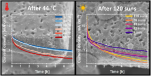 Performance and stability of LaTiO2N based photoanodes at varying electrolyte temperatures and irradiances