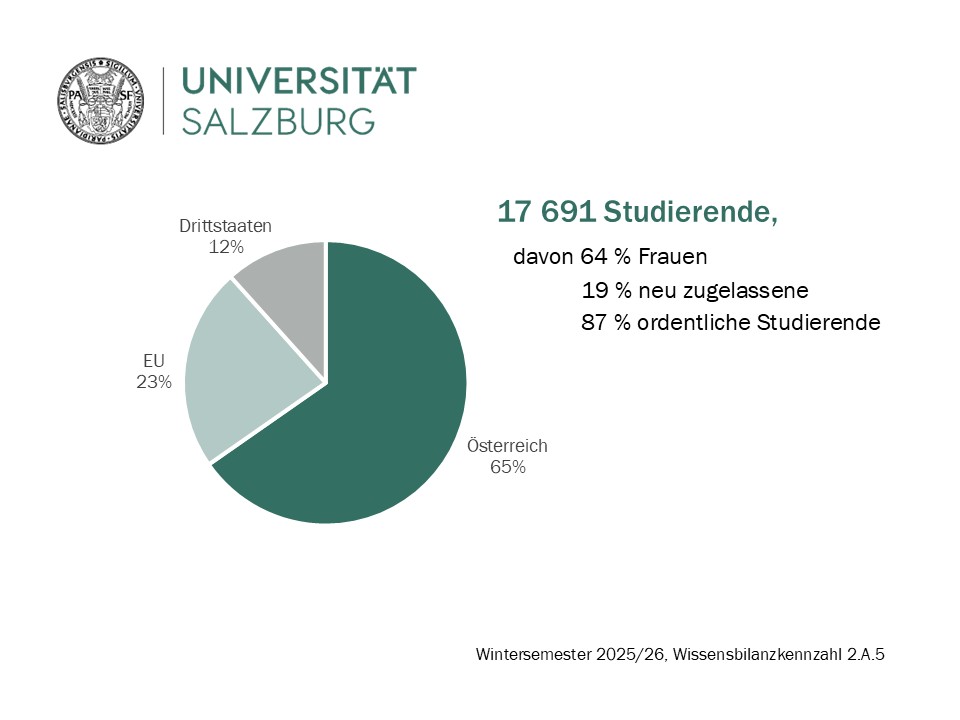 Folie 1 der Power Point Präsentation des Quality Managements zu aktuellen Studierendenzahlen