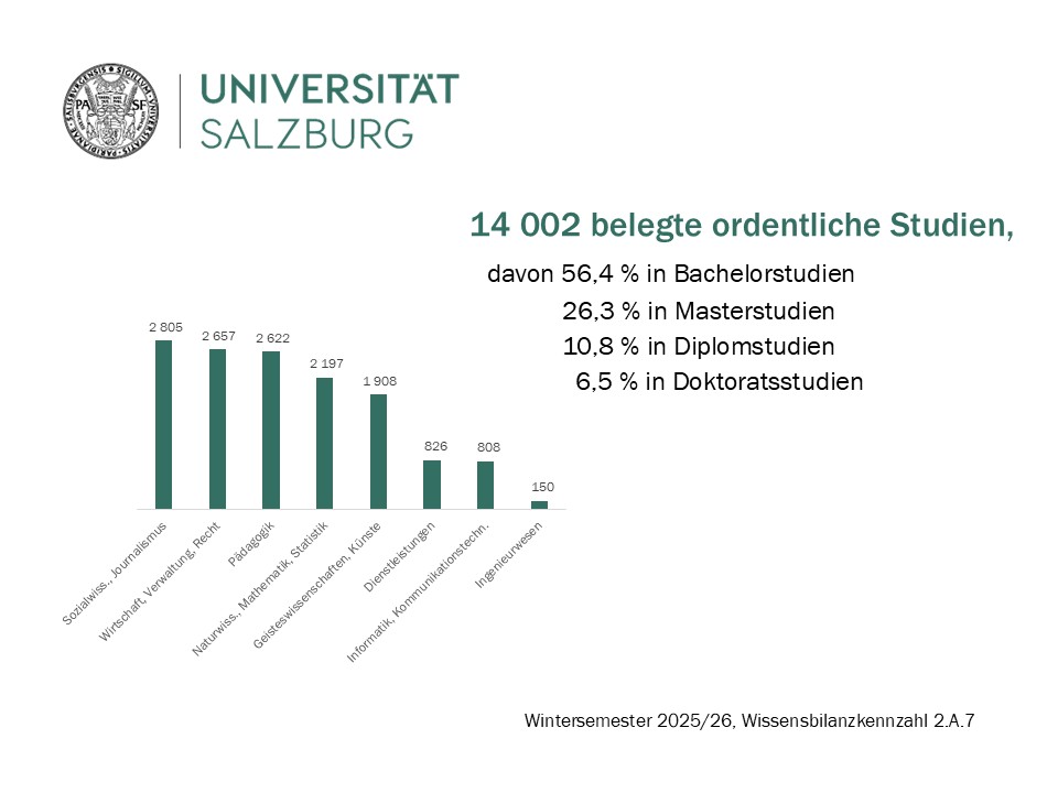Folie 2 der Power Point Präsentation des Quality Managements zu belegten ordentlichen Studien