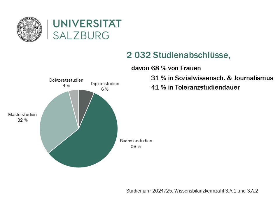 Folie 3 der Power Point Präsentation des Quality Managements zu Studienabschlüssen