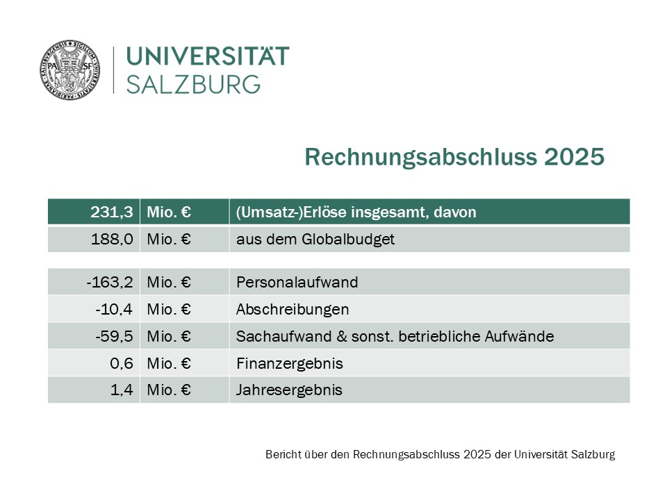 Folie 5 der Power Point Präsentation des Quality Managements zum Rechnungsabschluss 2025