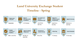 Spring_2027_timeline_full_Lund University